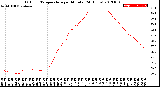 Milwaukee Weather Outdoor Temperature<br>per Minute<br>(24 Hours)