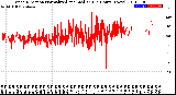 Milwaukee Weather Wind Direction<br>Normalized and Median<br>(24 Hours) (New)