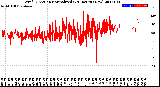 Milwaukee Weather Wind Direction<br>Normalized<br>(24 Hours) (New)