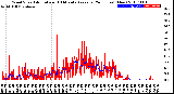 Milwaukee Weather Wind Speed<br>Actual and 10 Minute<br>Average<br>(24 Hours) (New)