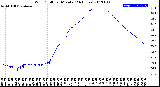 Milwaukee Weather Wind Chill<br>per Minute<br>(24 Hours)