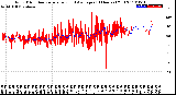 Milwaukee Weather Wind Direction<br>Normalized and Average<br>(24 Hours) (Old)