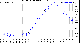 Milwaukee Weather Wind Chill<br>(24 Hours)