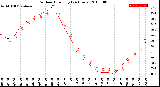 Milwaukee Weather Outdoor Humidity<br>(24 Hours)