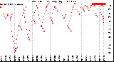 Milwaukee Weather Outdoor Humidity<br>Daily High