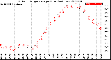 Milwaukee Weather Outdoor Temperature<br>per Hour<br>(24 Hours)