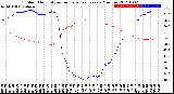 Milwaukee Weather Outdoor Humidity<br>vs Temperature<br>Every 5 Minutes