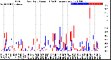 Milwaukee Weather Outdoor Rain<br>Daily Amount<br>(Past/Previous Year)