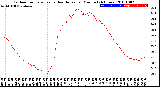 Milwaukee Weather Outdoor Temperature<br>vs Heat Index<br>per Minute<br>(24 Hours)