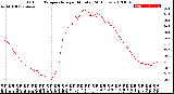 Milwaukee Weather Outdoor Temperature<br>per Minute<br>(24 Hours)