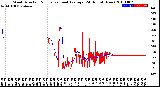 Milwaukee Weather Wind Direction<br>Normalized and Average<br>(24 Hours) (New)