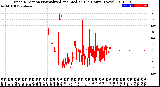 Milwaukee Weather Wind Direction<br>Normalized and Median<br>(24 Hours) (New)