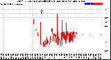 Milwaukee Weather Wind Direction<br>Normalized<br>(24 Hours) (New)