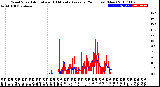 Milwaukee Weather Wind Speed<br>Actual and 10 Minute<br>Average<br>(24 Hours) (New)