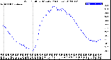 Milwaukee Weather Wind Chill<br>per Minute<br>(24 Hours)