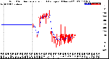 Milwaukee Weather Wind Direction<br>Normalized and Average<br>(24 Hours) (Old)