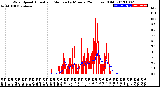 Milwaukee Weather Wind Speed<br>Actual and Median<br>by Minute<br>(24 Hours) (Old)