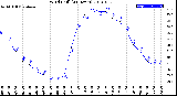 Milwaukee Weather Wind Chill<br>(24 Hours)