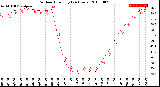 Milwaukee Weather Outdoor Humidity<br>(24 Hours)