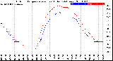 Milwaukee Weather Outdoor Temperature<br>vs Heat Index<br>(24 Hours)