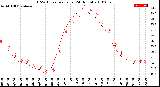 Milwaukee Weather THSW Index<br>per Hour<br>(24 Hours)