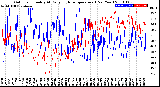 Milwaukee Weather Outdoor Humidity<br>At Daily High<br>Temperature<br>(Past Year)