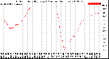 Milwaukee Weather Outdoor Humidity<br>Every 5 Minutes<br>(24 Hours)