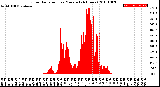 Milwaukee Weather Solar Radiation<br>per Minute<br>(24 Hours)