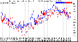 Milwaukee Weather Outdoor Temperature<br>Daily High<br>(Past/Previous Year)