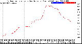 Milwaukee Weather Outdoor Temperature<br>vs Heat Index<br>per Minute<br>(24 Hours)