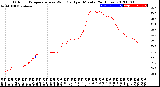 Milwaukee Weather Outdoor Temperature<br>vs Wind Chill<br>per Minute<br>(24 Hours)