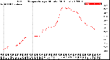 Milwaukee Weather Outdoor Temperature<br>per Minute<br>(24 Hours)