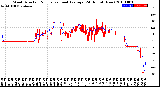 Milwaukee Weather Wind Direction<br>Normalized and Average<br>(24 Hours) (New)