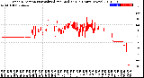 Milwaukee Weather Wind Direction<br>Normalized and Median<br>(24 Hours) (New)