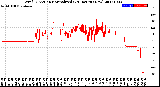 Milwaukee Weather Wind Direction<br>Normalized<br>(24 Hours) (New)