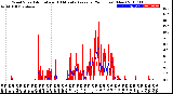 Milwaukee Weather Wind Speed<br>Actual and 10 Minute<br>Average<br>(24 Hours) (New)