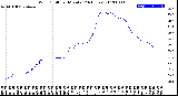 Milwaukee Weather Wind Chill<br>per Minute<br>(24 Hours)