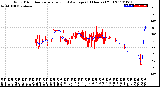 Milwaukee Weather Wind Direction<br>Normalized and Average<br>(24 Hours) (Old)