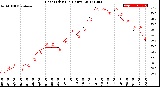 Milwaukee Weather Heat Index<br>(24 Hours)