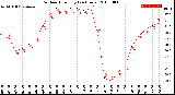 Milwaukee Weather Outdoor Humidity<br>(24 Hours)