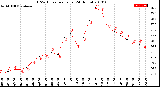 Milwaukee Weather THSW Index<br>per Hour<br>(24 Hours)