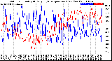 Milwaukee Weather Outdoor Humidity<br>At Daily High<br>Temperature<br>(Past Year)