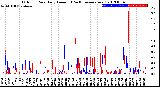 Milwaukee Weather Outdoor Rain<br>Daily Amount<br>(Past/Previous Year)