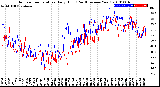 Milwaukee Weather Outdoor Temperature<br>Daily High<br>(Past/Previous Year)