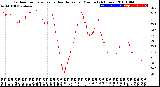 Milwaukee Weather Outdoor Temperature<br>vs Heat Index<br>per Minute<br>(24 Hours)