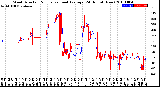 Milwaukee Weather Wind Direction<br>Normalized and Average<br>(24 Hours) (New)