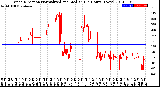 Milwaukee Weather Wind Direction<br>Normalized and Median<br>(24 Hours) (New)