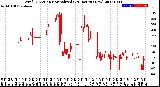 Milwaukee Weather Wind Direction<br>Normalized<br>(24 Hours) (New)