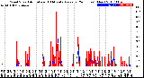 Milwaukee Weather Wind Speed<br>Actual and 10 Minute<br>Average<br>(24 Hours) (New)