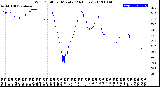 Milwaukee Weather Wind Chill<br>per Minute<br>(24 Hours)